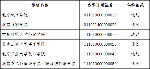 北京私立学校排名_北京私立汇佳学校(2)