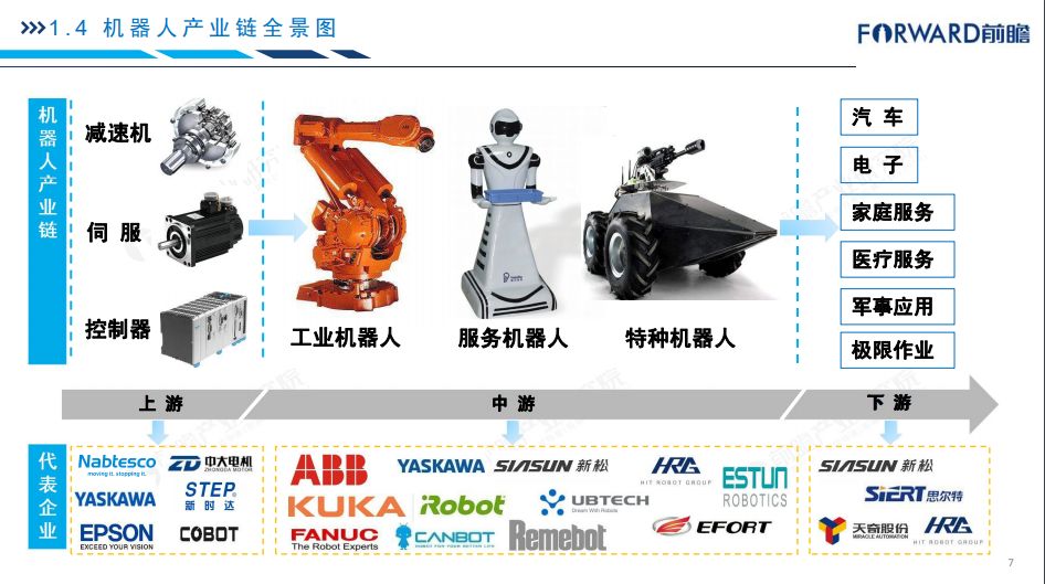 从2018年机器人研究报告中看中国机器人发展规模