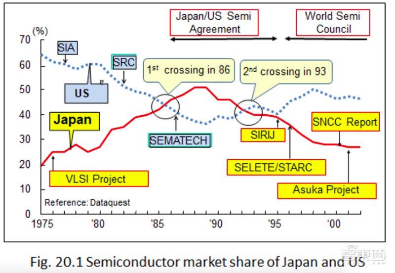 日本半导体60年兴衰史！从王者跌落神坛