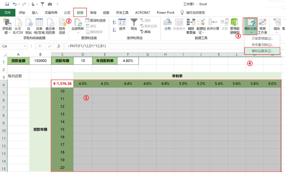 模拟运算表是个什么玩意,做财务工作的人你怎