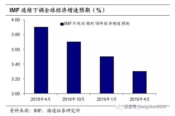 对外贸易额比GDP高_一场全球性的灾难 英国脱欧蝴蝶效应(2)