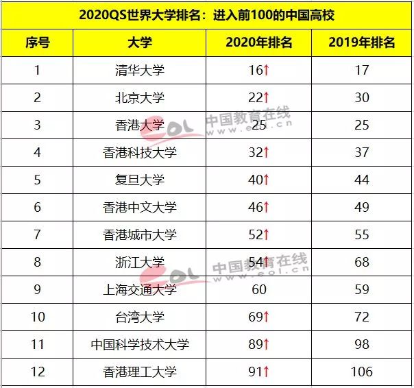 快速排名系统_手机系统排名天梯图