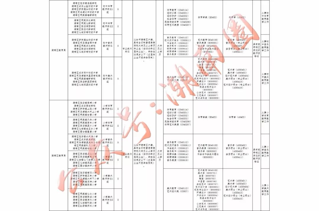 汕头户籍人口_城区常住人口100 300万城市取消落户限制 汕头这两个区域就达3(3)