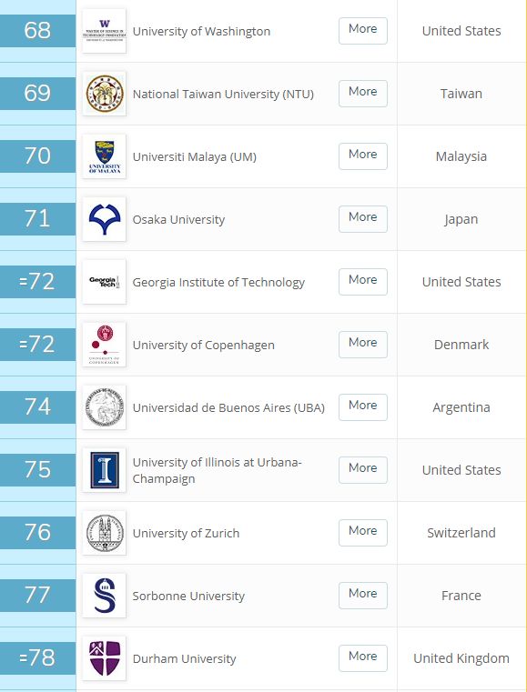 qs世界大学排名2020_qs2022世界大学排名