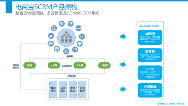 爱聚scrm引领"私域流量运营"新风向,提升用户终身价值(ltv!_商家