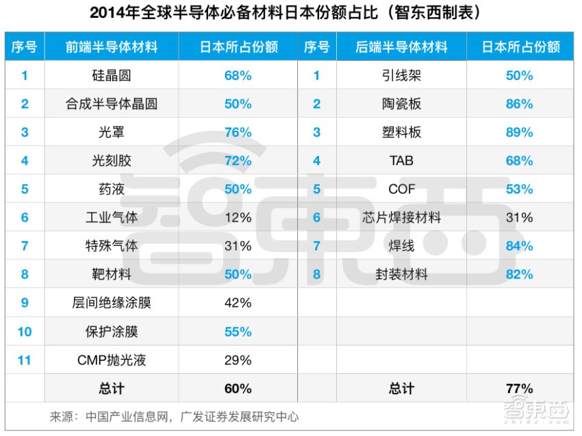 日本半导体60年兴衰史!从王者跌落神坛