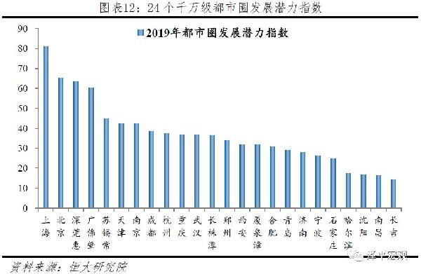 深圳2020年人口增量_深圳地铁线路图2020年(3)