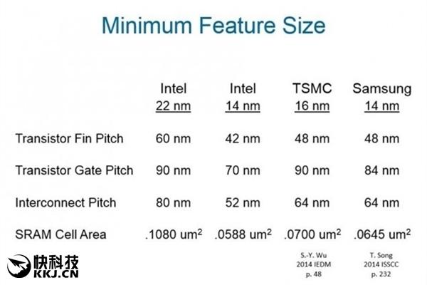 Intel並未追求三星代工14nm處置器：合作僅限低端晶片組 科技 第2張