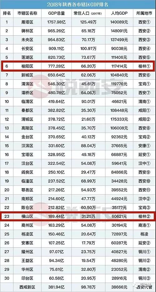 2019陕西gdp_陕西地图