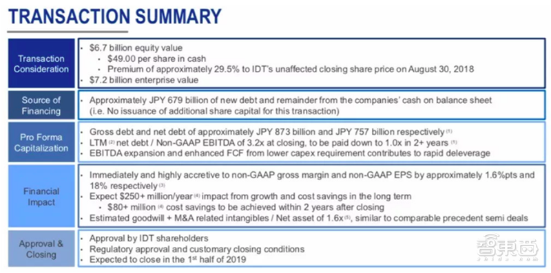 日本半导体60年兴衰史！从王者跌落神坛