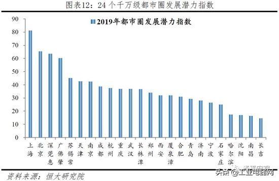 休斯敦都市圈2019年gdp_繁华都市图片