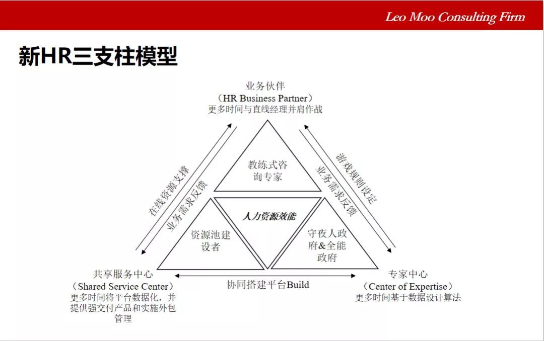 穆胜:各大公司热衷建"中台",hr三支柱应该如何变革?