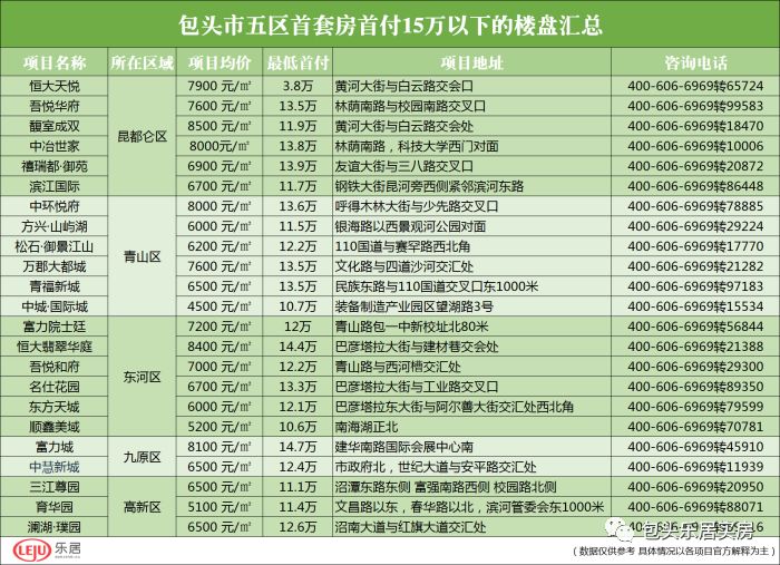 人口普查普通住宅集体住宅_人口普查(3)