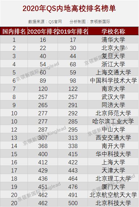 邯郸gdp历史最高排名_成语之都邯郸的2019年GDP出炉,在河北省内排名第几(2)