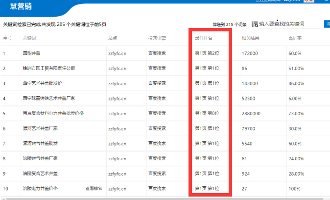 汉川市关键词排名优化价格表 来自搜狐网