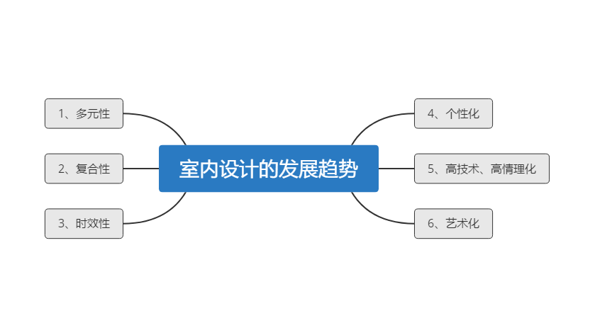 室内设计师这个职业?选择合适自己的论文是最购物uiapp职业设计图片