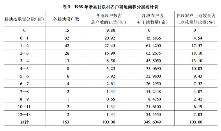 农村征收政策按人口平均吗_中国人口政策实施照片(2)