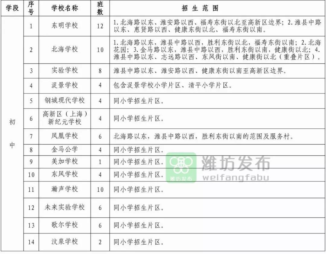 潍坊高新区2019年中小学入学指南发布附划片表