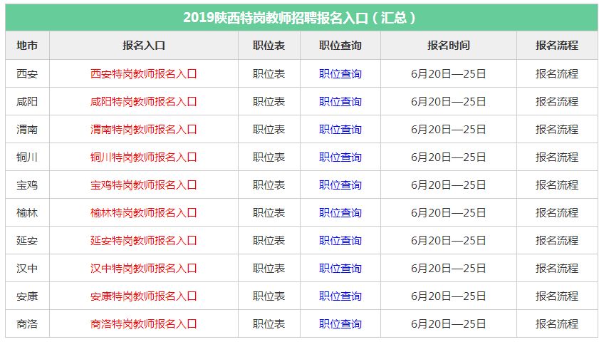 报名入口2019陕西省特岗教师管理信息系统入口已开通