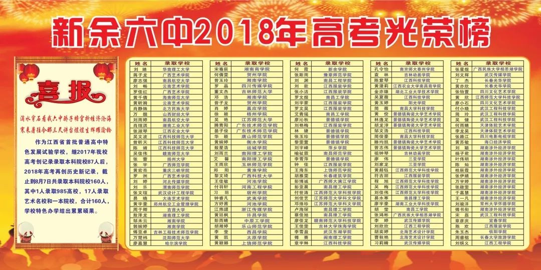 2018年高考光荣榜