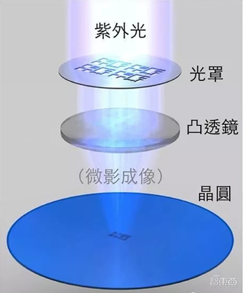 日本半导体60年兴衰史!从王者跌落神坛