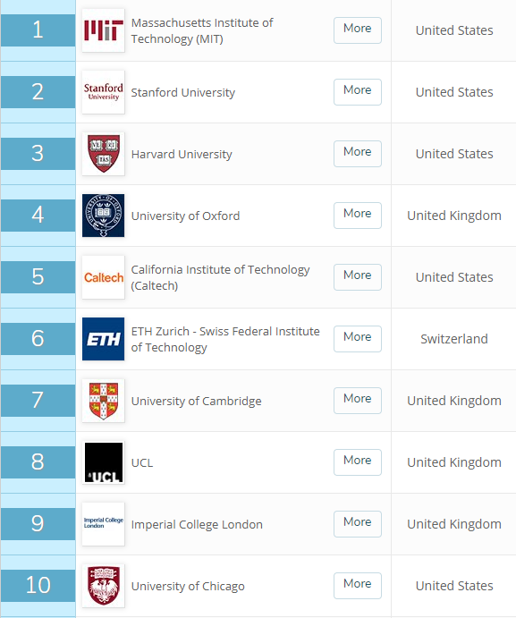 2020qs英国世界大学排名_2019-2020英国大学排名50强QS最新版(2)