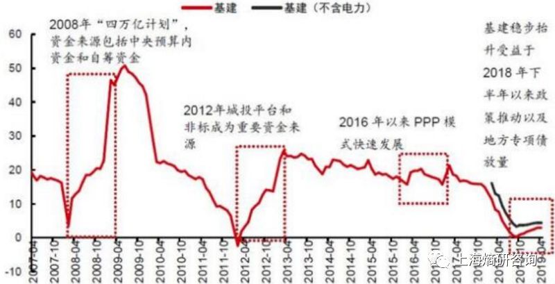 一季度gdp或两位数增长_2016国家海洋局事业单位招聘考试大纲(2)