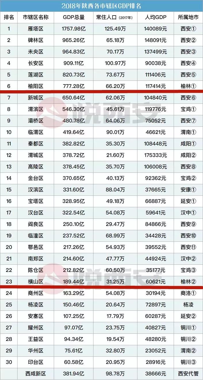 蒲城县GDP_蒲城县地图