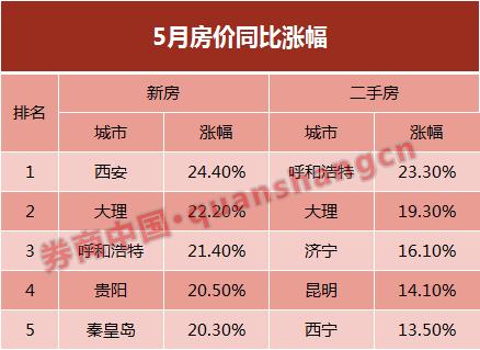 西安外来人口有多少_流动人口减少 GDP当然不行了(2)