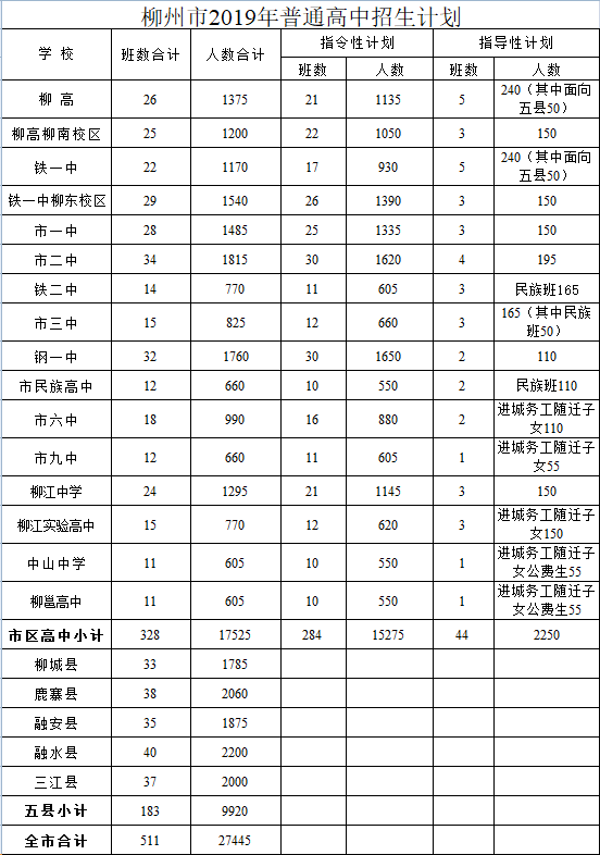 柳州城市人口2020总人数口_柳州城市职业学院