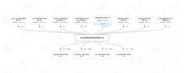 菜鸟驿站"持证"上岗!获领全国首张新业态快递许可牌照