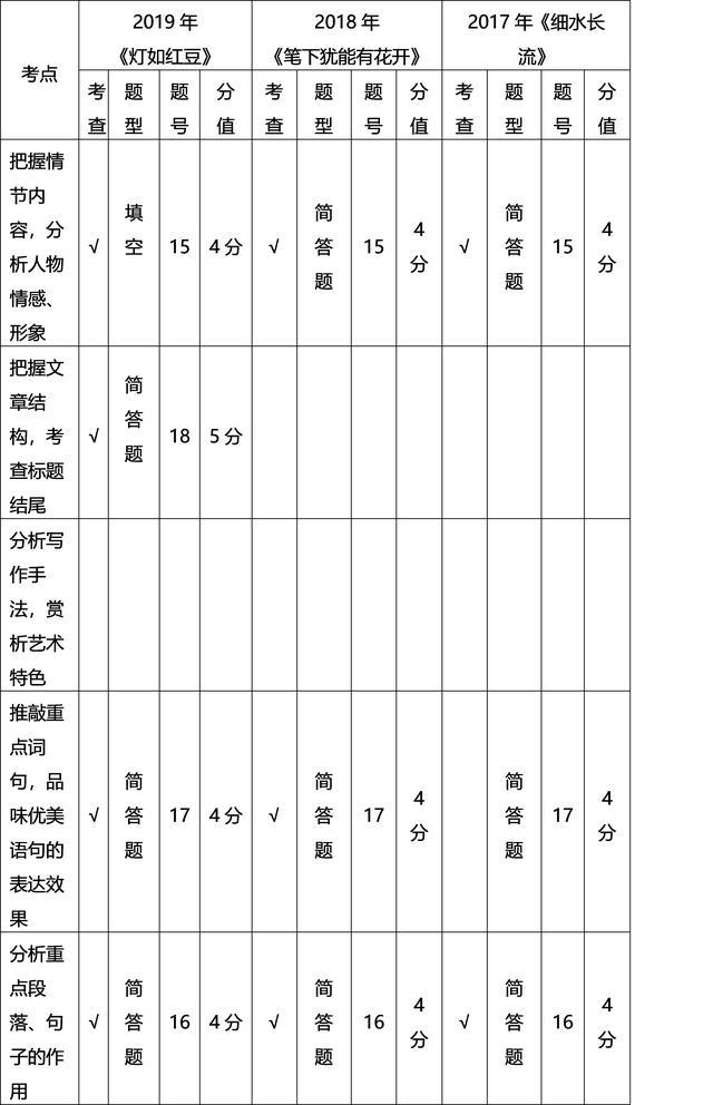 中考作文恒