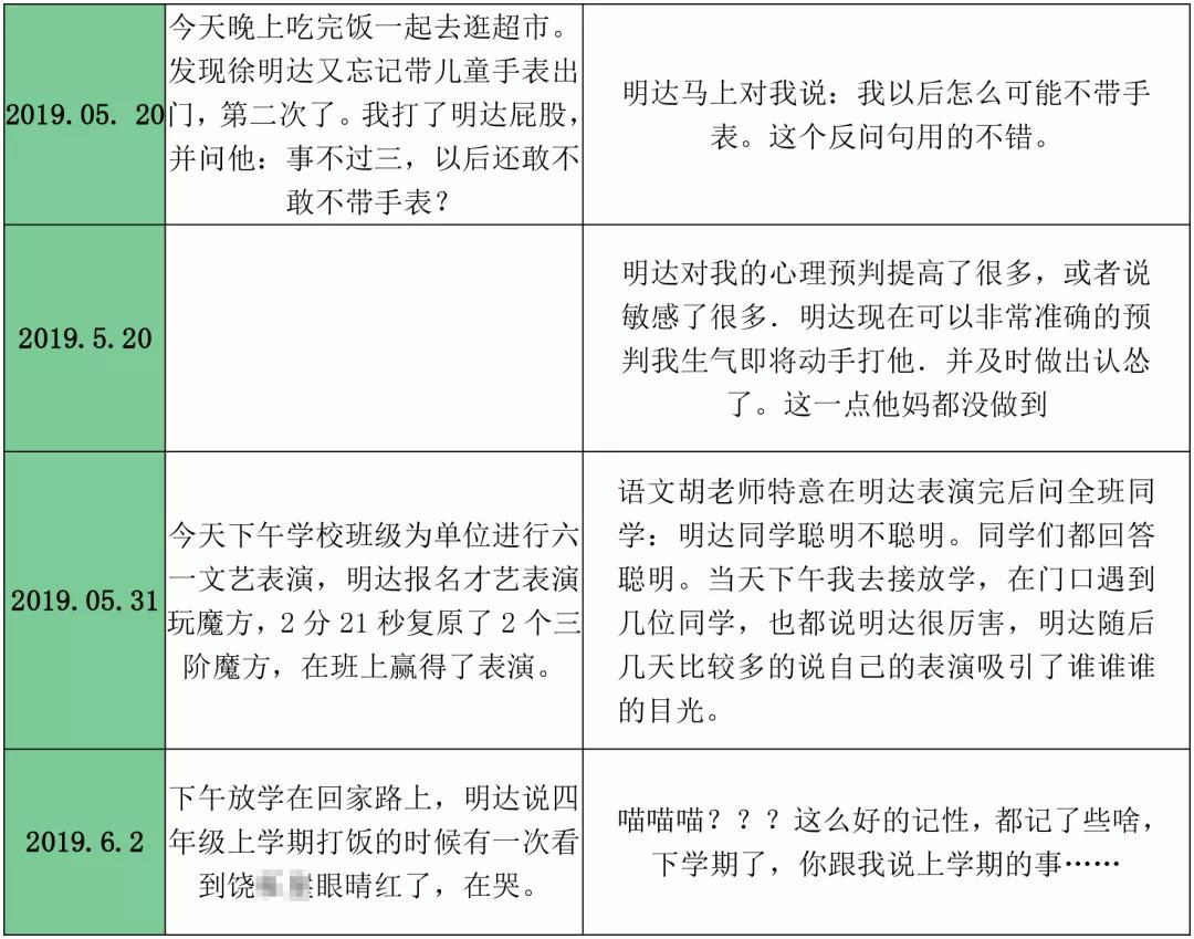 康复日记abc量表71分他如何让自闭症儿子逆袭上普小