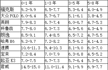 5月全国二手车瓜子价格指数：沪蓉渝三城位居交易量前三-科记汇