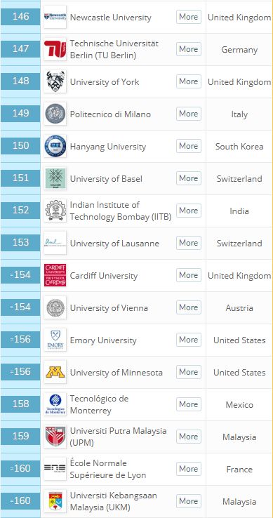 世界大学排名2020完整榜单 ca0403ceb60f4395b4db602e2c27ef69.jpeg