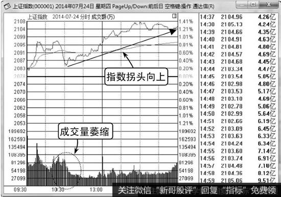 购买股票获得的收入计入当年国家GDP吗_谈谈我国金融业的发展现状