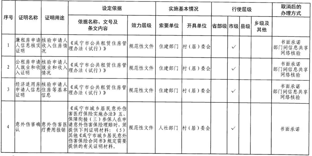 咸宁就业人口_咸宁地图