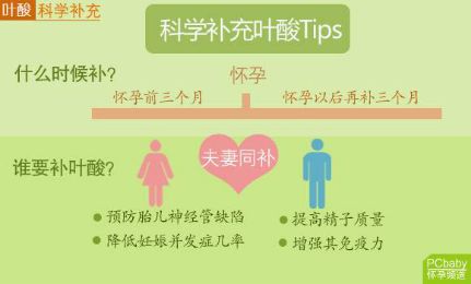                     【药师说药】孕期营养很重要，补对关键营养，生出健康宝宝！