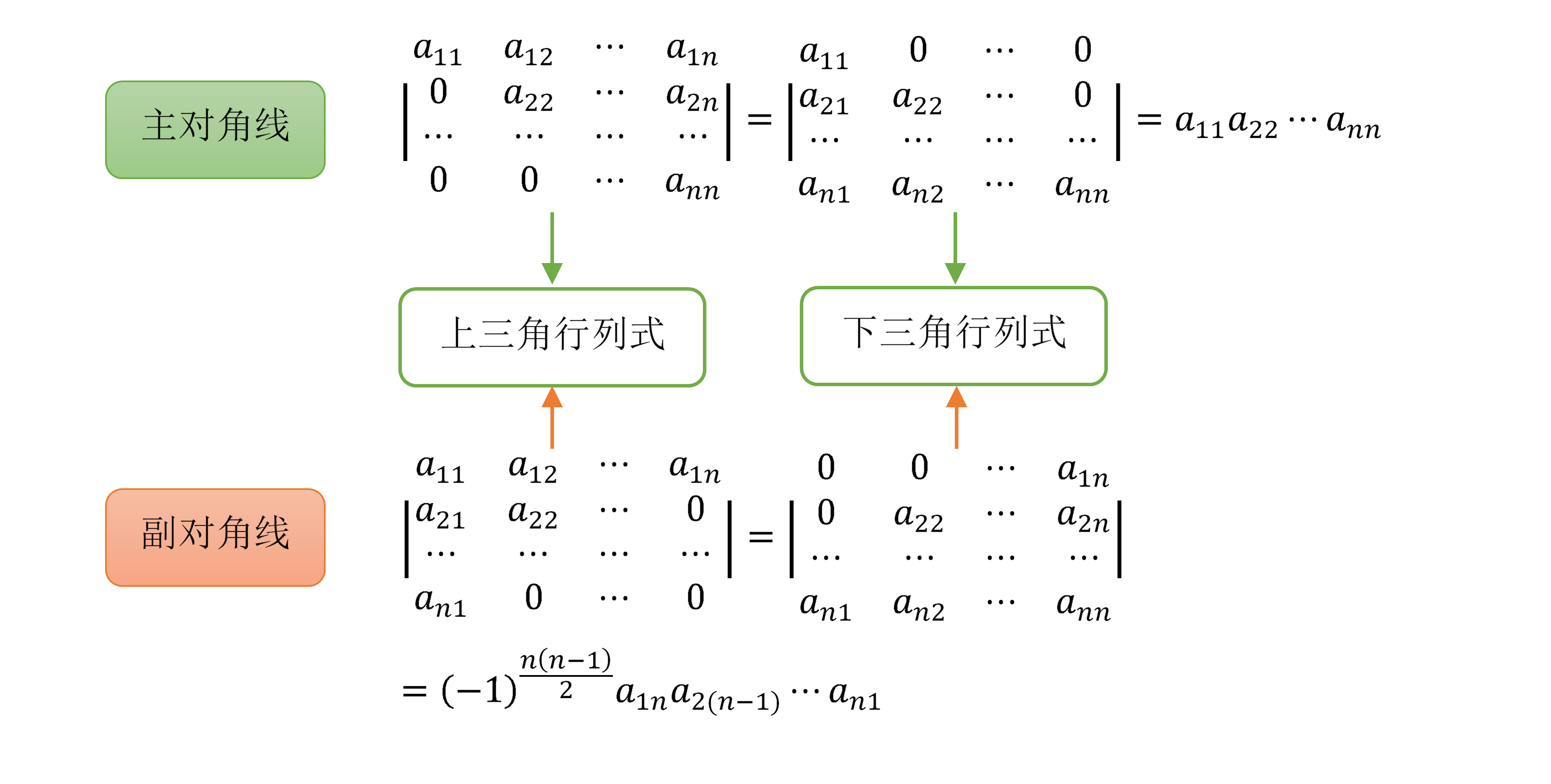 必须知道的几种特殊行列式