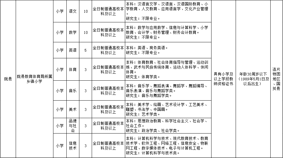 宝鸡招聘教师_2019陕西宝鸡教师招聘考试 不一样