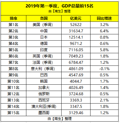 2017一季度gdp印度_印度各邦gdp