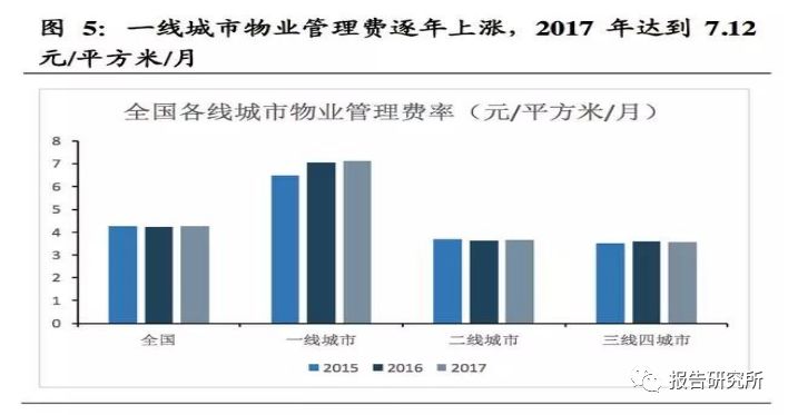 迈阿密gdp(3)