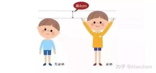                     提醒！孩子长不高其实跟这个有关！看完这个你就知道啦