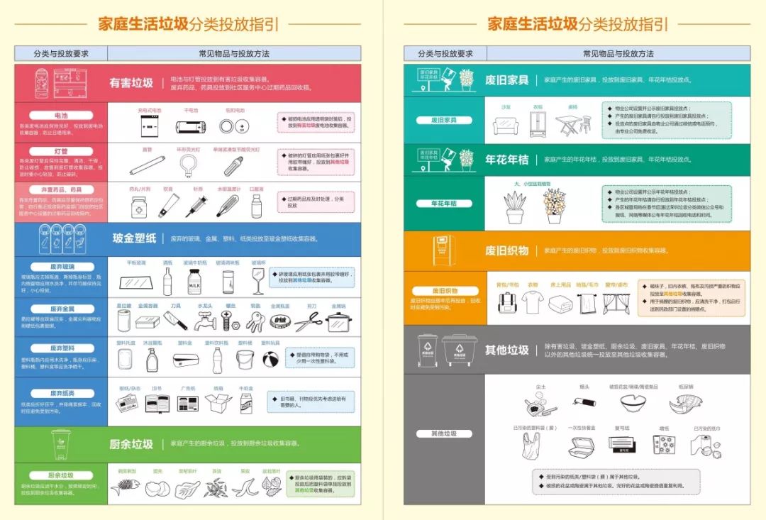 深圳市城市管理和综合执法局一直在努力,做好垃圾分类常识的普及