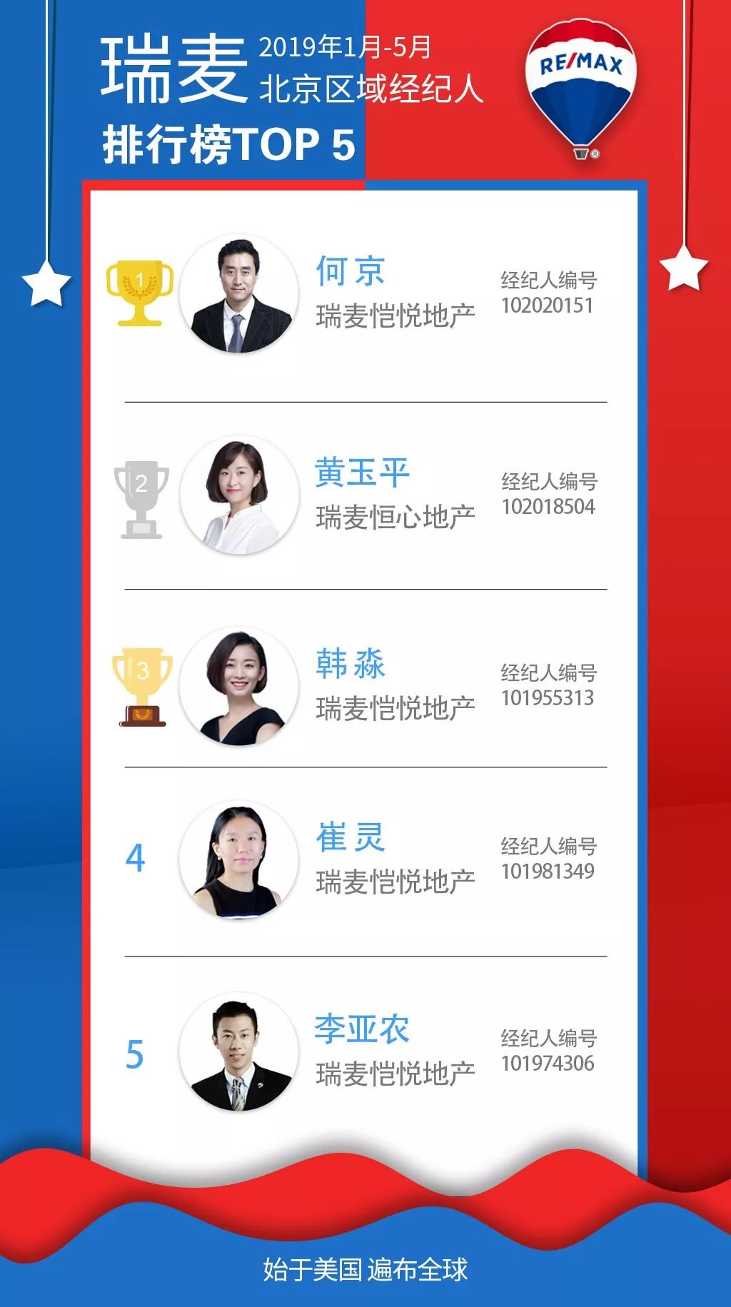 打造个人品牌的利器 (打造个人品牌的PPT)-初仟社区
