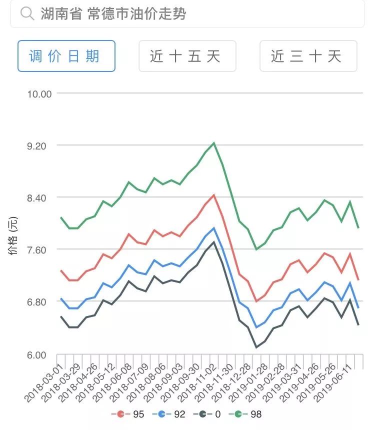 常德市2019年总人口_2019年常德安乡县 三支一扶 公开招募工作人员面试公告(2)