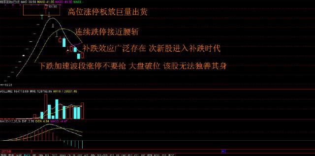 牛散公开的一招解套法死记这补仓技巧从巨亏到巨赚原来如此简单