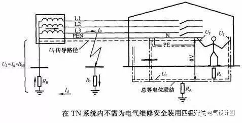 各种电源接地系统中有关中性线的保护及什么情况下选用四极断路器