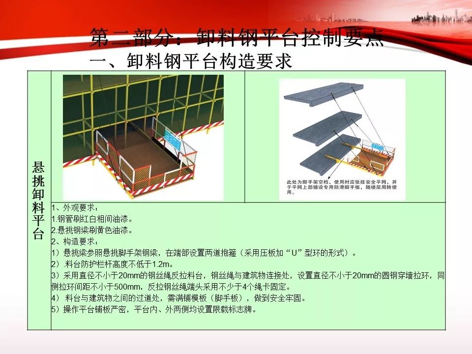 悬挑脚手架,卸料钢平台控制要点|ppt