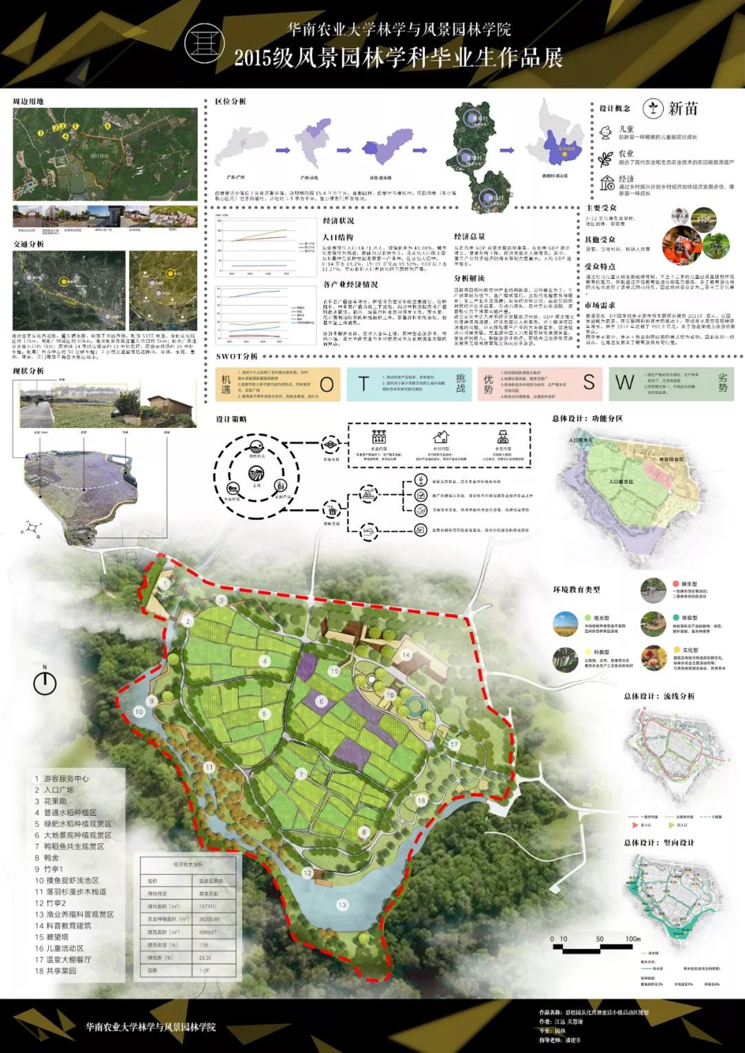 江远,吴慧瑜(2015级园林 指导老师:潘建非吴美琪(2015级园林 指导